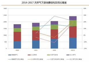 燃气价格上涨：谁能从中受益？探讨各利益相关者的可能性