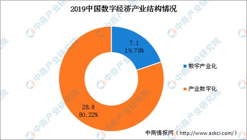 深度解析：从底层算力到上层应用，人工智能已成为中国数字经济发展的重要推动力