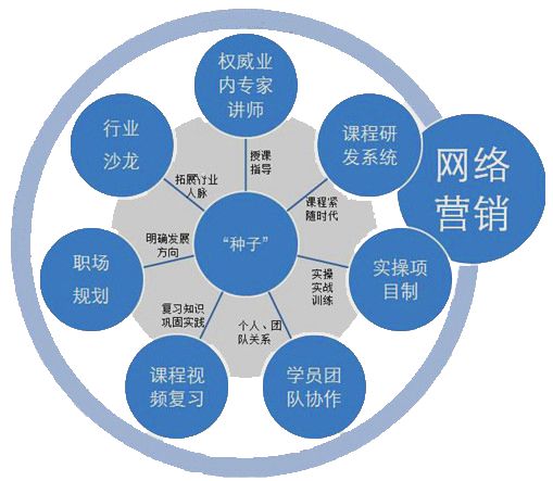 网络营销策略：你的投资会得到回报吗？