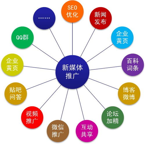 网络营销策略：你的投资会得到回报吗？