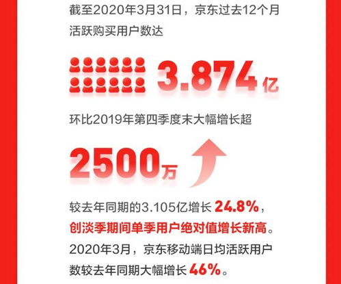 拼多多拼多多的财报：他们对钱的执着并未妨碍他们的商业成功