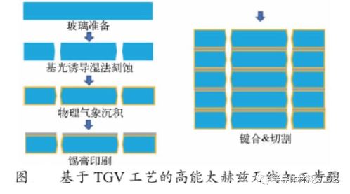 天和防务：全球首个玻璃基板单面线路技术在户外高可靠性光电玻璃产品中成功应用