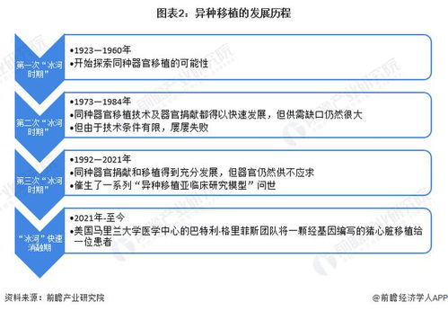 中国科学院成功破解肝病治疗难题：基因技术开启全新时代