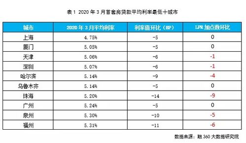 重庆发布调整政策：房贷利率与首付比例降低，将引发市场反应？