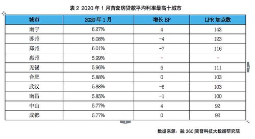 重庆发布调整政策：房贷利率与首付比例降低，将引发市场反应？