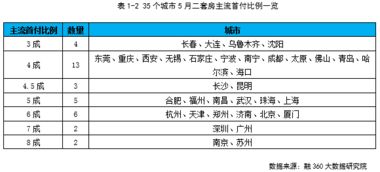 重庆发布调整政策：房贷利率与首付比例降低，将引发市场反应？