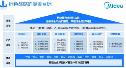 湖北省积极推行以旧换新政策，打造绿色消费新路径