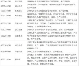 美国决定对中国汽车征收100%关税，引发中国反击