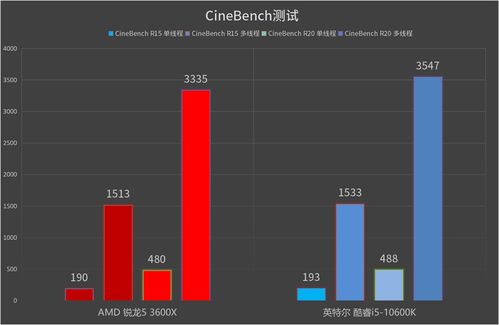 英伟达减价大手笔，宣布将大幅度削减其H20处理器价格