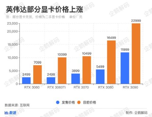 英伟达减价大手笔，宣布将大幅度削减其H20处理器价格