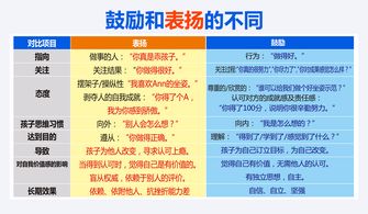 有效激发孩子的学习动力：期末学习计划的制定与实施