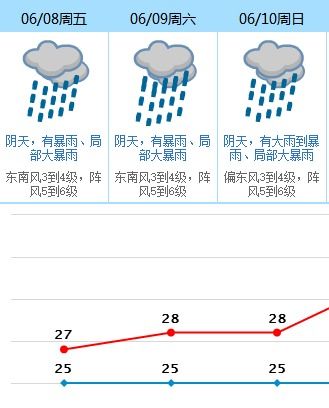 今年第1号台风「艾云尼」生成，广东部分地区或将受到间接影响；强降雨预警，需做好防备工作