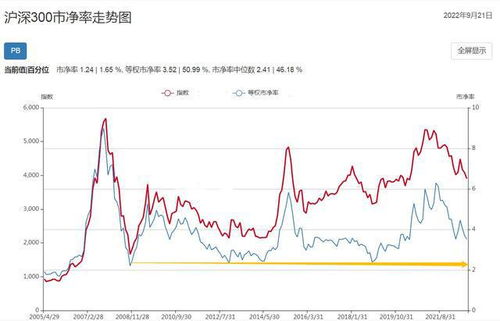 三大因素揭示：为什么今天沪指未能稳定在3100点上方?