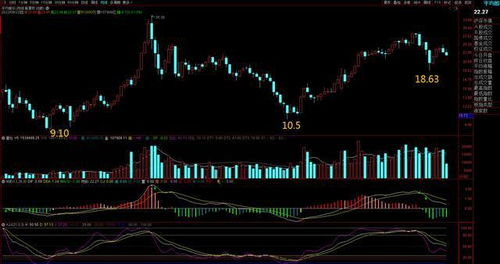 三大因素揭示：为什么今天沪指未能稳定在3100点上方?