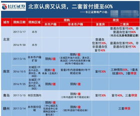 八年限购政策放宽后：炒房团能否在杭州重现繁荣?