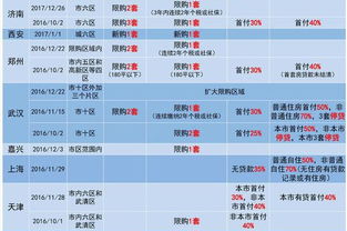 八年限购政策放宽后：炒房团能否在杭州重现繁荣?