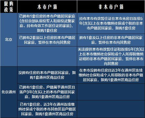 八年限购政策放宽后：炒房团能否在杭州重现繁荣?