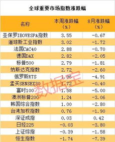 全球股市巨震：A股跌破3100，内资疯狂砸盘？