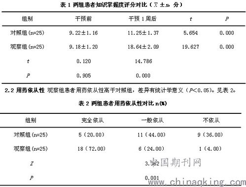 溃疡性结肠炎的自我治愈经验：五个坚持让你迅速恢复健康