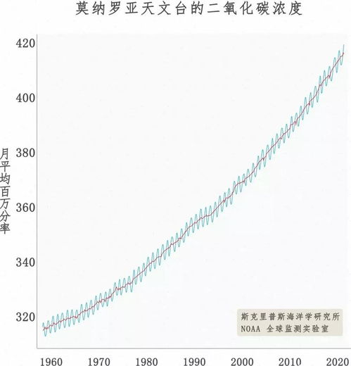 全球变暖影响下，亚洲致命热浪日趋严重：一份对未来气候的警示报告