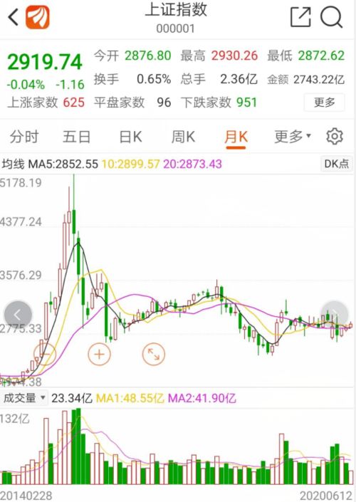 年内首个10倍股曝光：低价地产与低空经济两大板块纷纷退潮