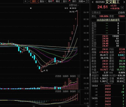 年内首个10倍股曝光：低价地产与低空经济两大板块纷纷退潮