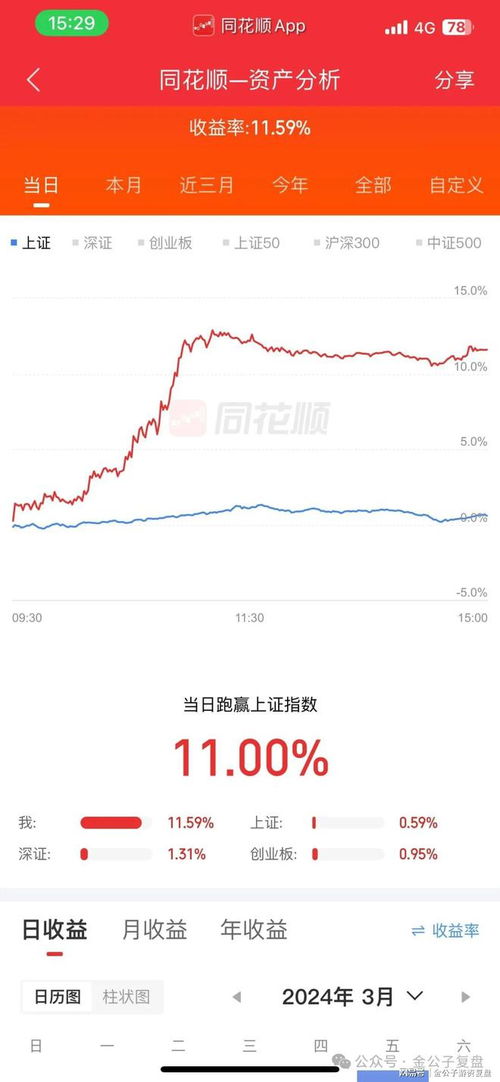 年内首个10倍股曝光：低价地产与低空经济两大板块纷纷退潮