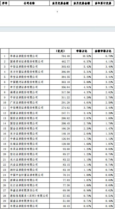 华泰、东财和平安成为新一届证券ETF投资者热门选择：最新数据解析