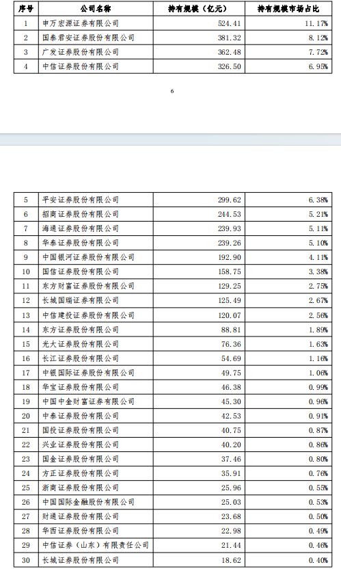 华泰、东财和平安成为新一届证券ETF投资者热门选择：最新数据解析