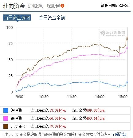 北向资金净流入927亿！高盛看好中国资产，哪家股票的上涨潜力更大？