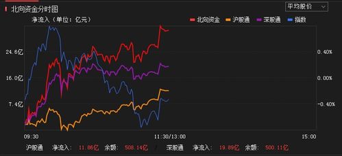 北向资金净流入927亿！高盛看好中国资产，哪家股票的上涨潜力更大？