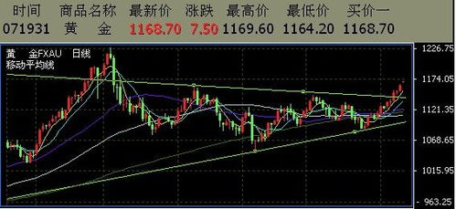 瑞银：黄金将进入两个阶段，基本面支撑强大