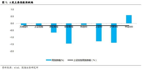 行情急转直下，A股三大指数齐跌！沪指失守3100点}