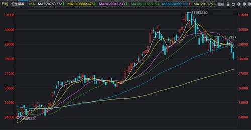 行情急转直下，A股三大指数齐跌！沪指失守3100点}