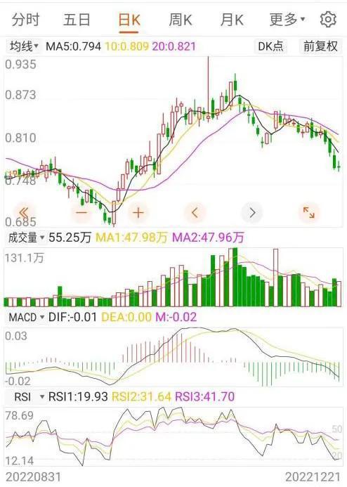 行情急转直下，A股三大指数齐跌！沪指失守3100点}