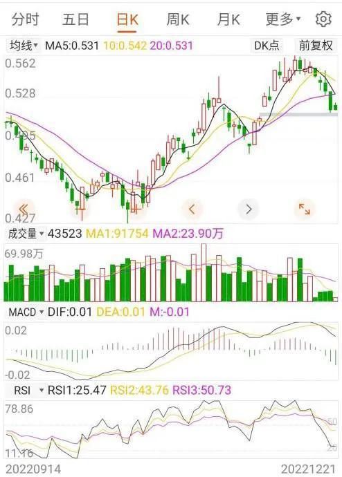 行情急转直下，A股三大指数齐跌！沪指失守3100点}