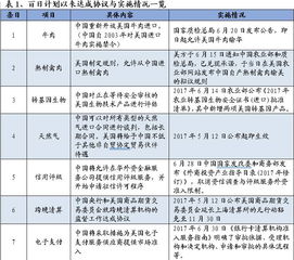 中美达成协议后，中国宣布对美实施制裁，引发美官员反应