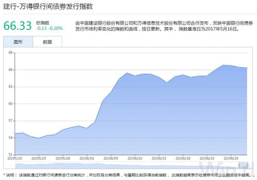 中期20年期特别国债发行中标利率高于一期，发行倍数略有提升