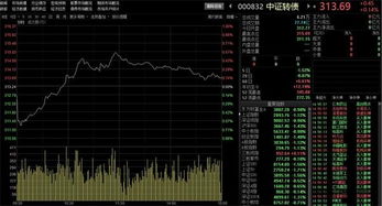 中期20年期特别国债发行中标利率高于一期，发行倍数略有提升