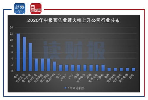 英伟达老对手业绩突挫：可能引发了市场担忧?