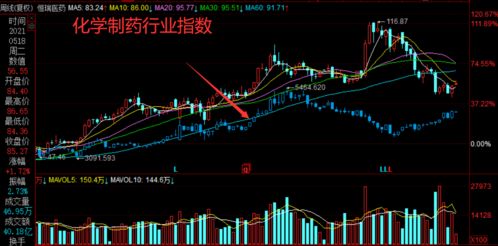 320亿医药龙头暴跌45%，创新药拖累股价下挫！高管直呼太震惊，港交所罕见发黑名单