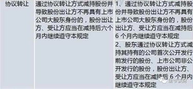 最严减持新规落地！全面防控假离婚、融券等绕道减持