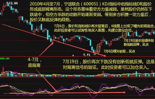 股市现拐点迹象，肖静：基本金属价格集体下跌是暂时回调还是底部临近？