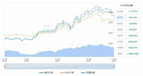 警惕! 以太坊ETF即将发行! 市场大幅波动导致投资者亏损严重