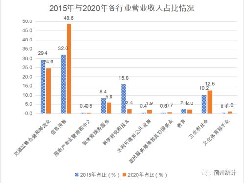 我国首次数据资源全面体检结果公布：新兴科技、传统产业的变革之旅