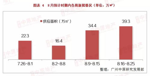 广州各区开年季经济排名：越秀、黄埔持续领先，白云增速显著提升