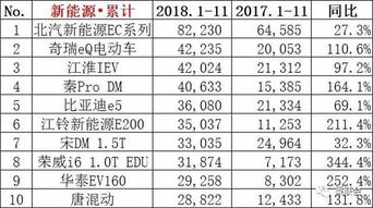 4月份销量跌至‘个位数’！揭秘原因：这两款新能源车为何未能取得热销

探秘原因：4月份销量低迷，这2款新能源车为何处境尴尬？