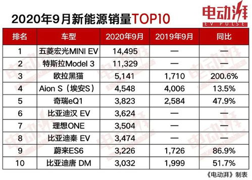 4月份销量跌至‘个位数’！揭秘原因：这两款新能源车为何未能取得热销

探秘原因：4月份销量低迷，这2款新能源车为何处境尴尬？