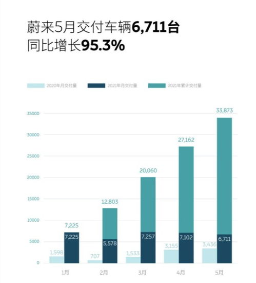 4月份销量跌至‘个位数’！揭秘原因：这两款新能源车为何未能取得热销

探秘原因：4月份销量低迷，这2款新能源车为何处境尴尬？