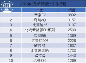 4月份销量跌至‘个位数’！揭秘原因：这两款新能源车为何未能取得热销

探秘原因：4月份销量低迷，这2款新能源车为何处境尴尬？